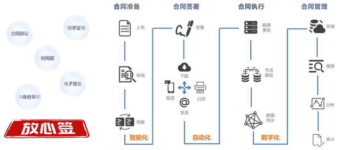 二、電子合同881.png