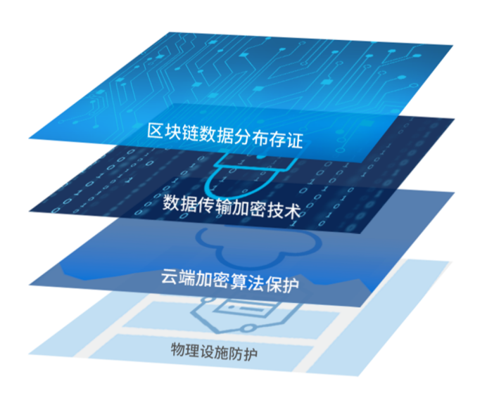 二、電子合同1075.png
