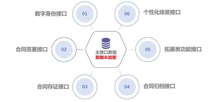 二、電子合同1087.png